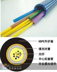 光纜 現代電工技術中的信息高速公路